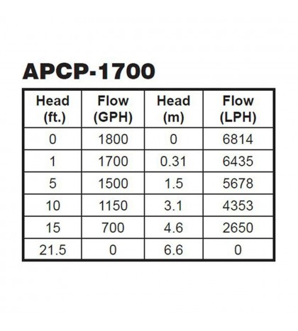 Little Giant A-1700 Automatic Swimming Pool Water Pump (LG577301)