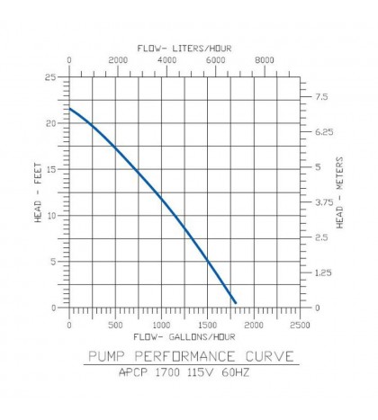 Little Giant A-1700 Automatic Swimming Pool Water Pump (LG577301)