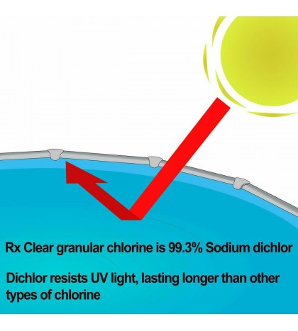 Rx CLear 204046 50lbs Granular Chlorine