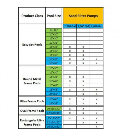 Intex Krystal Clear Sand Filter Pump for Above Ground Pools