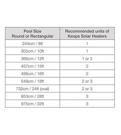 Kokido  Keops Solar Dome Above Ground Pool Water Heater - 3 Pieces