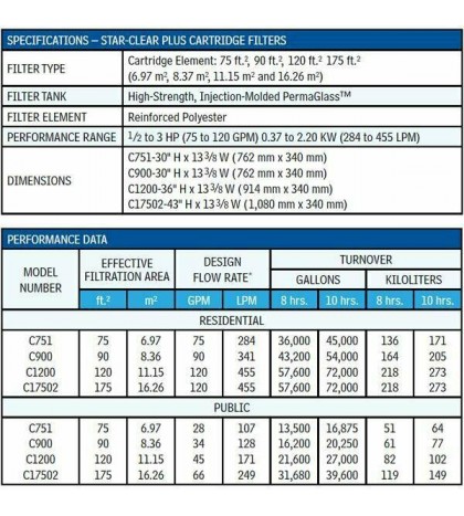 Hayward 250 Star 25 Square Foot Cartridge Filter (Hayward)