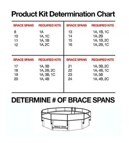 Premium Guard Above Ground Pool Safety Fence Base Kit A (8-Fence Spans)