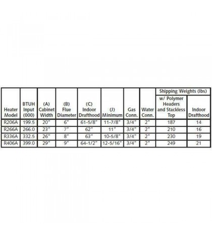 Raypak PR266AEPC57 266000 BTU Heater Electronic Ignition