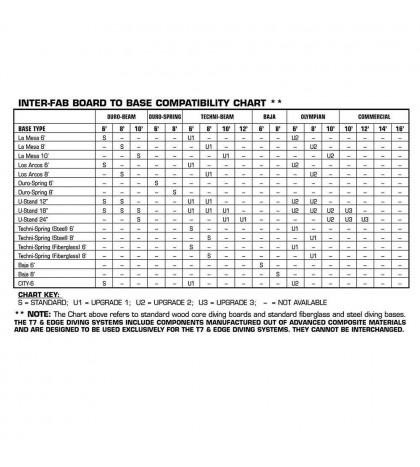 Inter-Fab TB6BW Techni-Beam 6' Blue Diving Board with White Top Tread