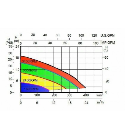 Swimming Pool Pumps Variable 4-Speed Energy Efficiency Above InGround 1.5HP 220V