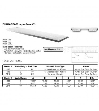 Inter-Fab DB6BW Diving Board Replacement for In-Ground Pools, Duro-Beam, Blue