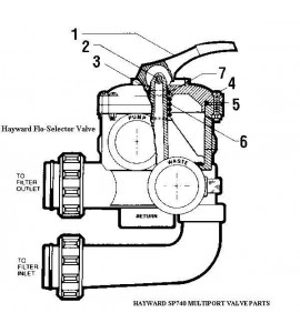 Baystate SP740DE BW MP Valve for 2 in. Socket