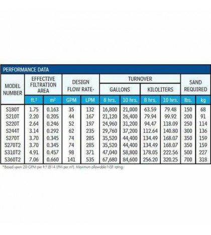 Hayward Inground Pro-Series Sand Filter - FILTER & VALVE ONLY!
