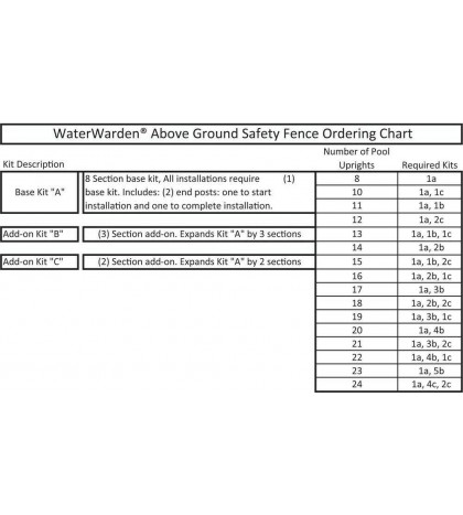 Above Ground Pool Safety Fence Base Kit A