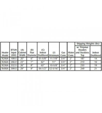 Raypak 009192 Millivolt Natural  200K BTU Swimming Pool Heater