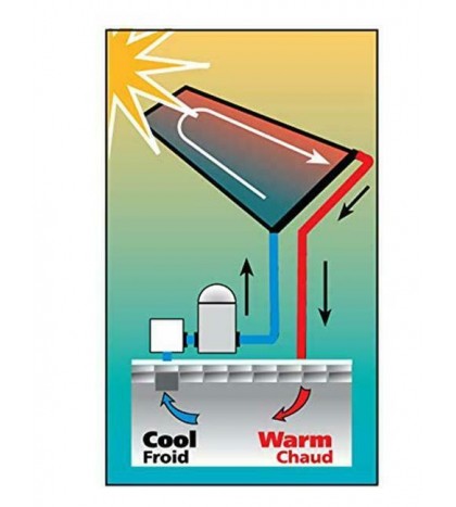 Esse Sales Universal SunHeater for Above/In-Groun