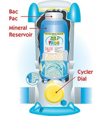 King Technology 01-12-6112 Pool Frog Above Ground Replacement Mineral Reservoir