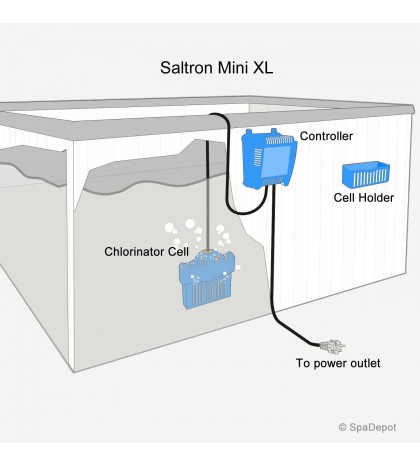 Solaxx CLG02A Saltron Mini Drop-in Salt Chlorine Generator for Swim Spas and Spa