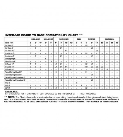 Inter-Fab DS6BW Diving Board Replacement for In-Ground Pools, 6-Foot, Blue