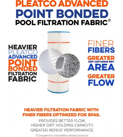 Pleatco PA175 Replacement Cartridge for Hayward Star-Clear Plus C-1750