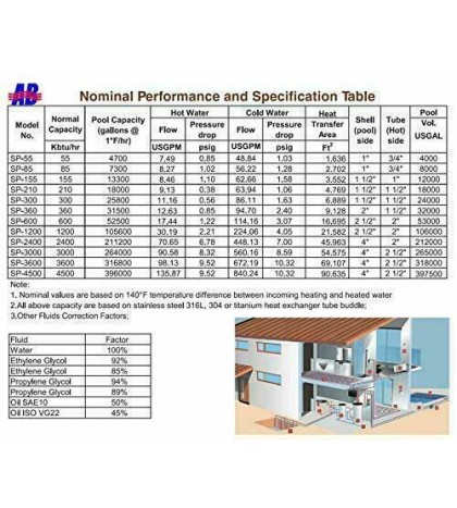 Titanium Shell & Tube Heat Exchanger for Salt Water Swimming Pool, SPA, Seawater