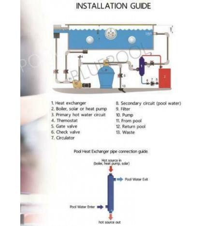 300,000 BTU Stainless Steel Tube and Shell Heat Exchanger for Pools/Spas os