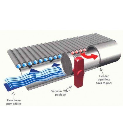 FAFCO Solar Bear Economy Heating System for Above Ground Swimming Pools