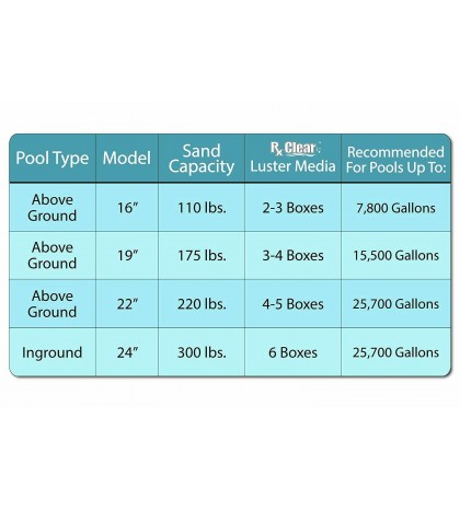 Rx Clear 73054 Radiant 22 Inch Above Ground Swimming Pool Sand Filter