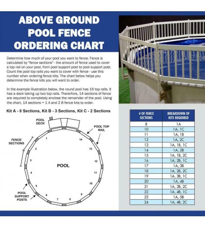 Vinyl Works Above-Ground Pool Fence Kit (3 Sections) in Taupe