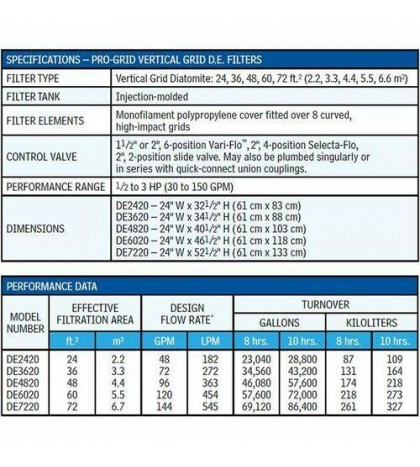 Hayward Pro-Grid Vertical DE Filter For Inground Swimming Pools