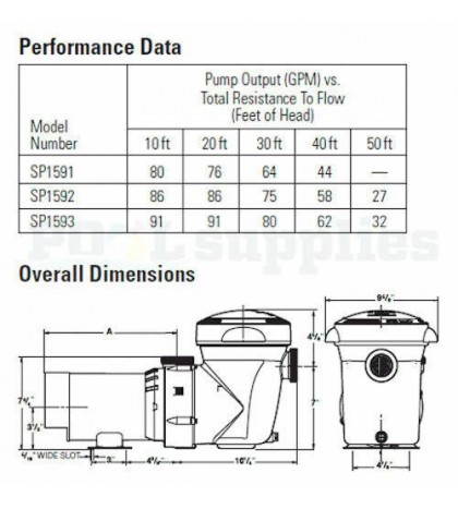 Hayward SP1593 Above-Ground 1.5HP Pool Pump
