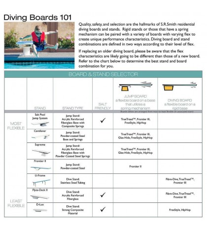 S.R. Smith 68-210-73624 Flyte-Deck II Stand w/ 6-Ft Fibre Dive Diving Board Grey