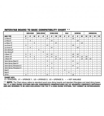 Inter-Fab DB6-7 Diving Board Replacement for In-Ground Pools, Duro-Beam, Tan