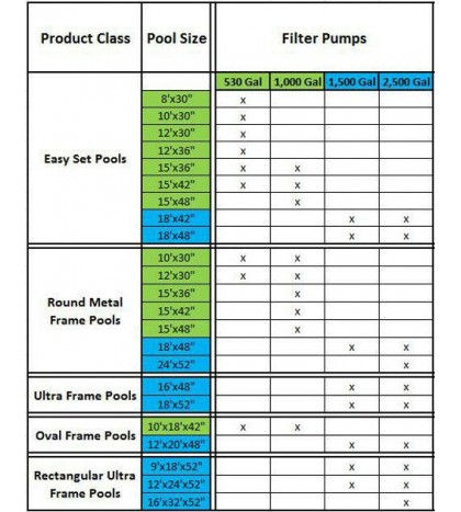 Intex 2500 GPH Krystal Clear GCFI Pool Filter Pump With Timer 633t 28633EG