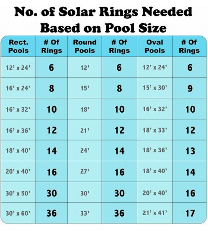 9 Pack Blue Solar Sun Rings Swimming Pool Heater Cover Blanket SSRA-101 Anchors