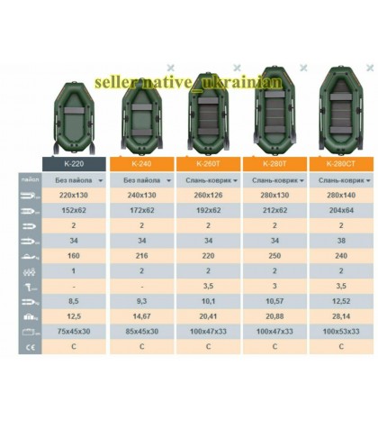 Kolibri Fishing Inflatable PVC Rowing Boat New  K-220/240/260T/280T/280CT