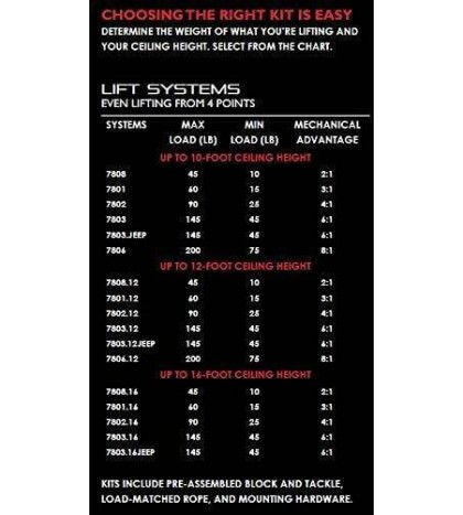 HARKEN Cargo Box Hoist | Overhead Garage Storage Lifts Load Evenly Safe Anti-...