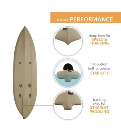 ‼️10’ Tamarack Angler Fishing Kayak 2 Pack‼️W/ Paddles & Rod Holders‼️Sit On Top