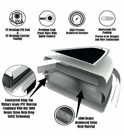 Blue Water 10ft Inflatable Stand Up Paddle Board And Kayak Set 2 in 1 SUP+Kayak