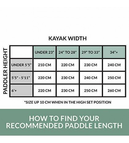 Angler Classic 2-Piece Snap-Button Fishing Kayak Paddle Black Shaft/Orange Blade