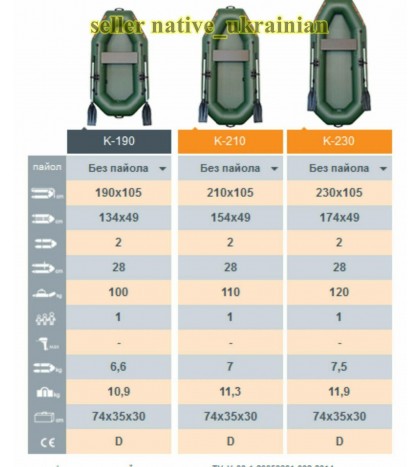 Kolibri Fishing Inflatable PVC Rowing Boat New Premium Quality K-190/210/230