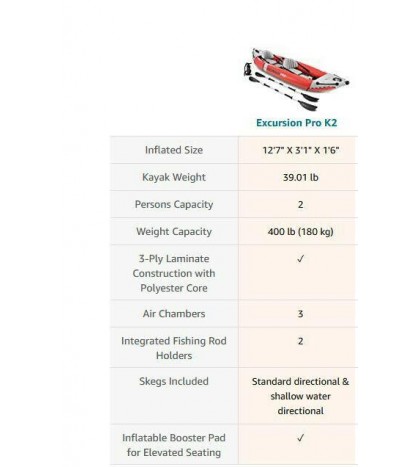 Intex Excursion Pro Kayak, Professional Series Inflatable Fishing Kayak K2 NIB