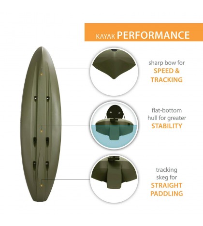 Lifetime Triton Angler 10 ft Fishing Kayak, Green 90793 FREE SHIPPING