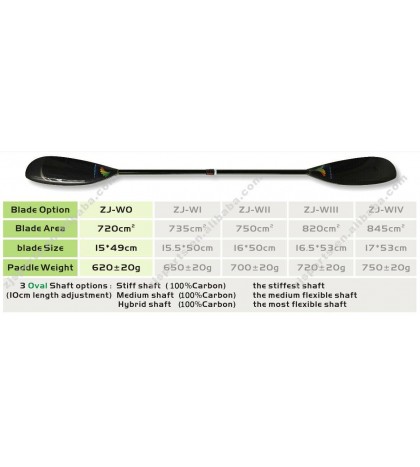 ZJ SPORT Top Notch Carbon Fiber EPIC Kayak Paddle With 10cm Aluminum Adjustor