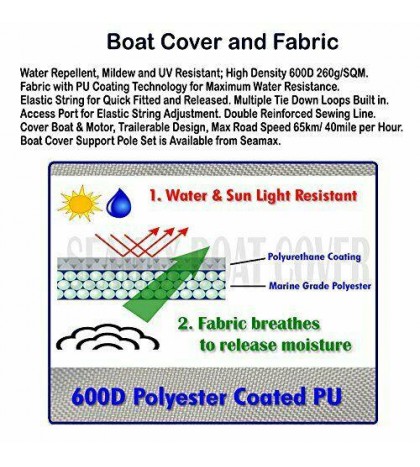 Inflatable Boat Cover, D Series for Beam Range 5.8' D470 - Max Length 15.4ft