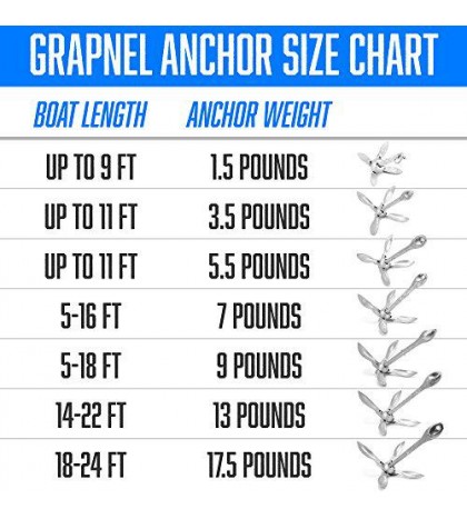 Galvanized Folding Grapnel Boat Anchors - Choose The Best Weight 17.5 Pounds