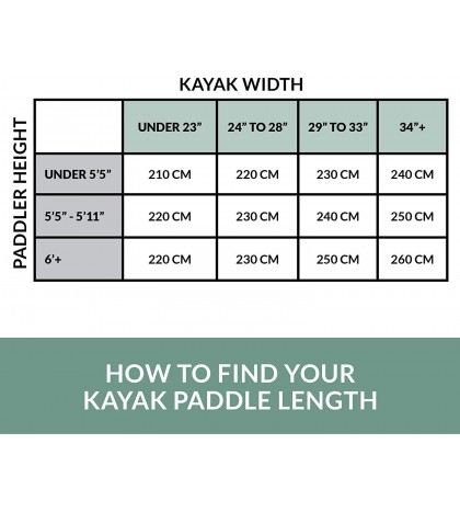 Bending Branches Sunrise Glass 2-Piece Snap-Button Kayak Paddle for Recreational