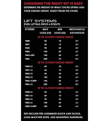 HARKEN Kayak Hoist | Overhead Garage Storage, Lifts Load Evenly, Safe Anti-Dr...